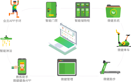 健身房管理系统