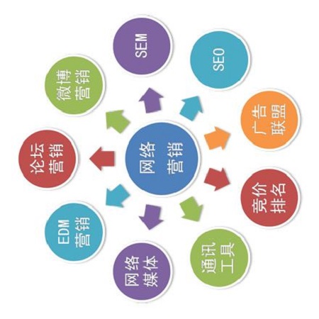 健身房没有新会员怎么办