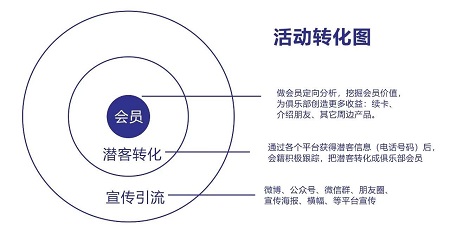 健身房元旦活动方案策划